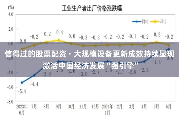 信得过的股票配资 · 大规模设备更新成效持续显现 激活中国经济发展“强引擎”