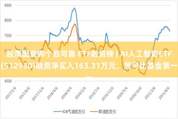 股票配资哪个最可靠 ETF融资榜 | AI人工智能ETF(512930)融资净买入163.31万元，居可比基金第一