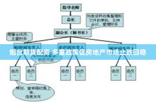 烟台期货配资 多重政策促房地产市场止跌回稳