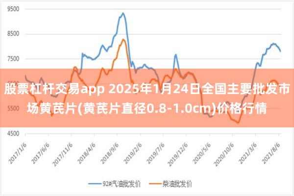 股票杠杆交易app 2025年1月24日全国主要批发市场黄芪片(黄芪片直径0.8-1.0cm)价格行情