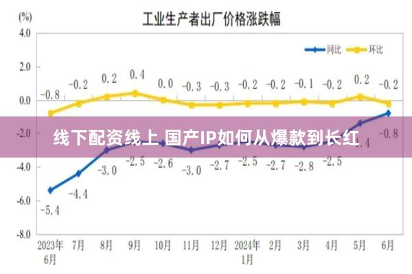 线下配资线上 国产IP如何从爆款到长红